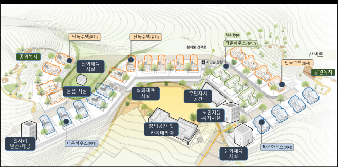 지역활력타운 개념도