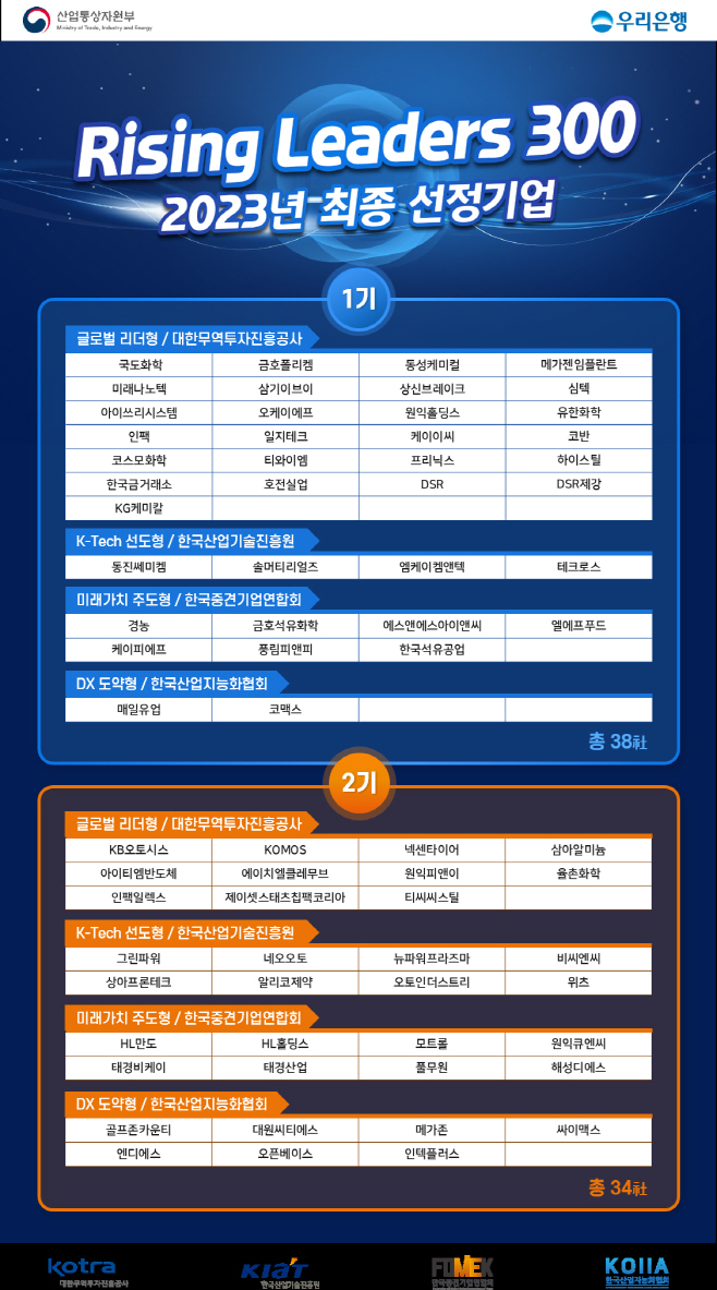 선정기업 리스트