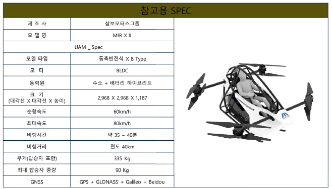 [붙임2]삼보모터스_HAM_기체_스펙