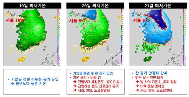 날씨 자료