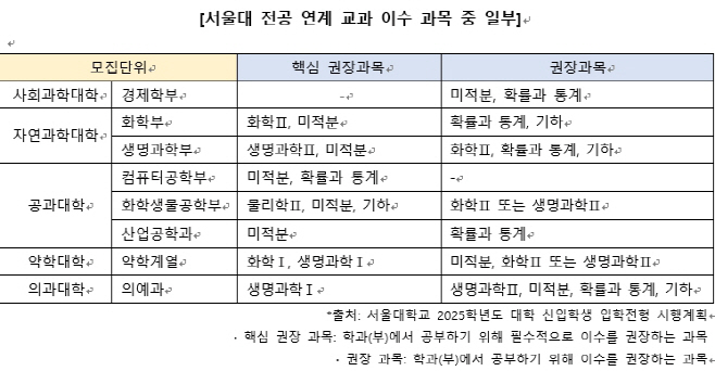 선택과목