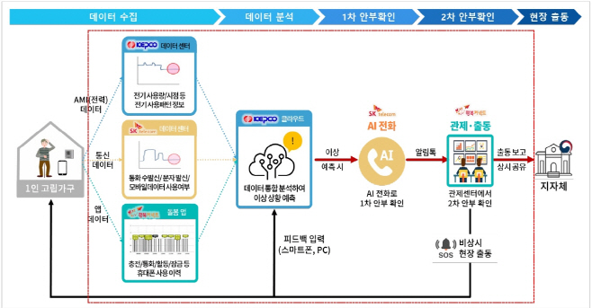 포