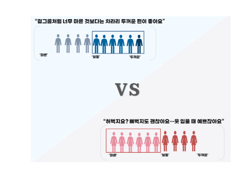 허벅지