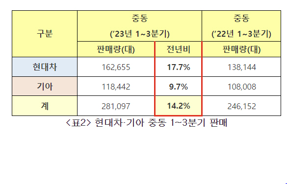 현대차2