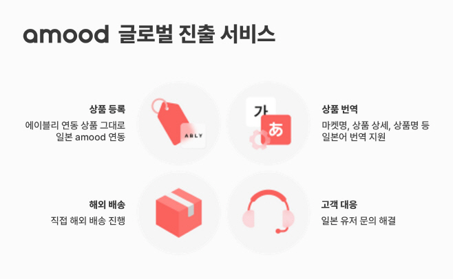 [이미지 자료1] 에이블리 아무드 글로벌 진출 서비스 (3)