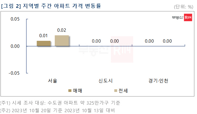 아파트