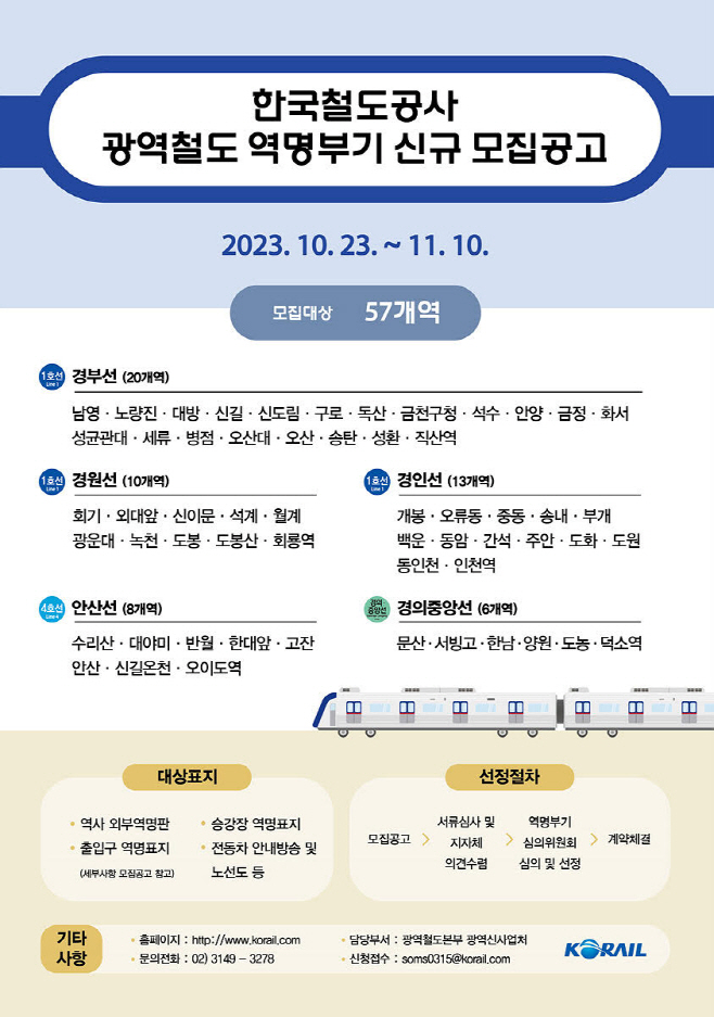 철도