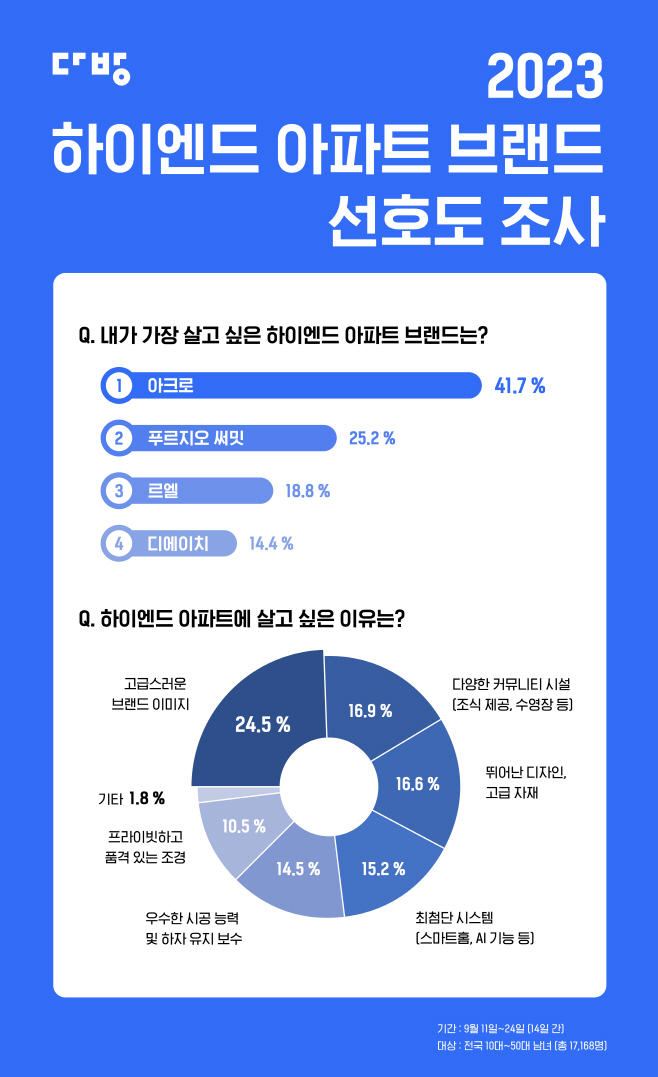 하이엔드