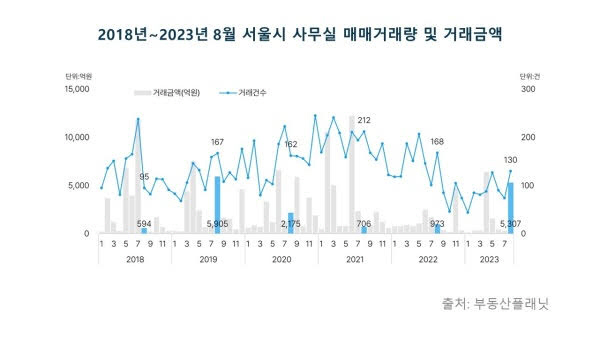 사무실 매매