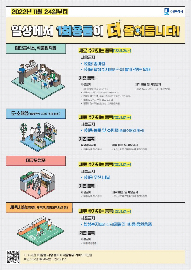 포