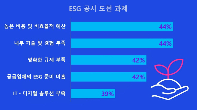 삼정1