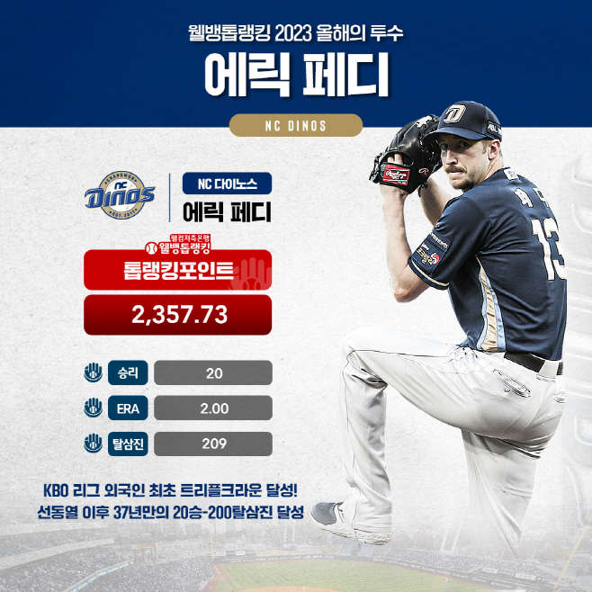 [이미지] 웰컴저축은행_웰뱅톱랭킹 올해의 투수 에릭 페디