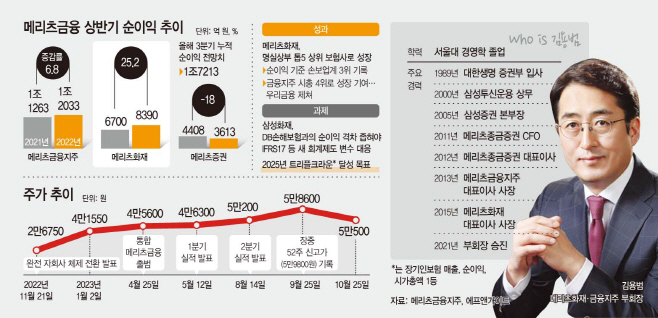 basic_2022