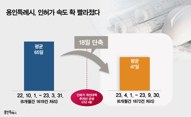 포