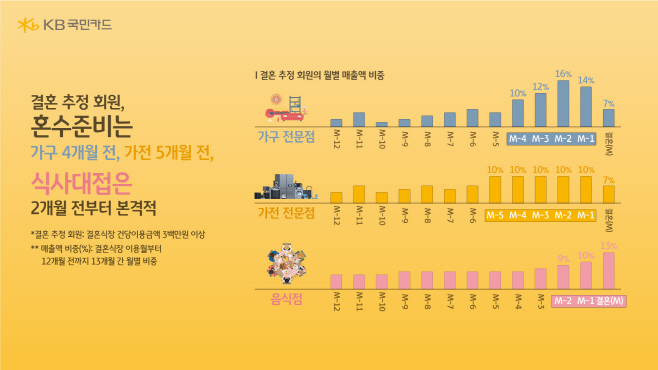 [인포그래픽] KB국민카드,