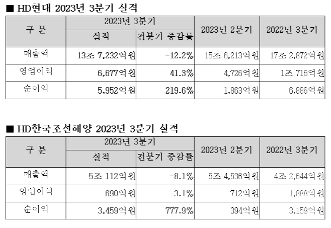 HD현대