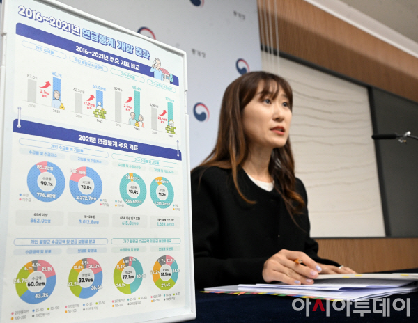 연금통계