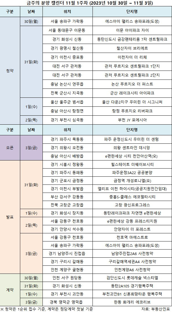 부동산