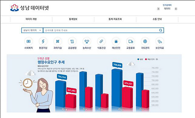 정책기획과-성남 데이터넷 첫화면