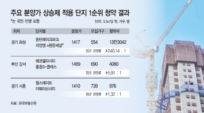 분양