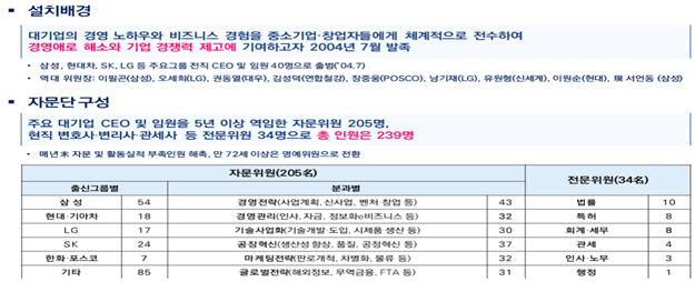 한경협경영자문단 소개 내용