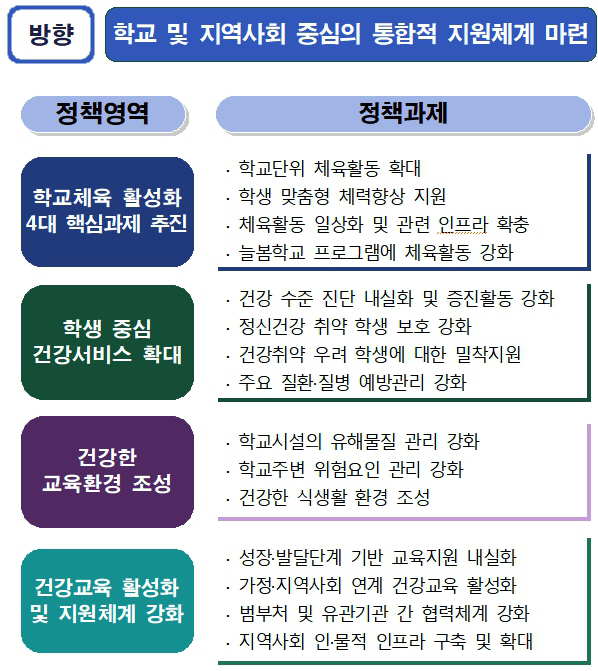 체육활성화
