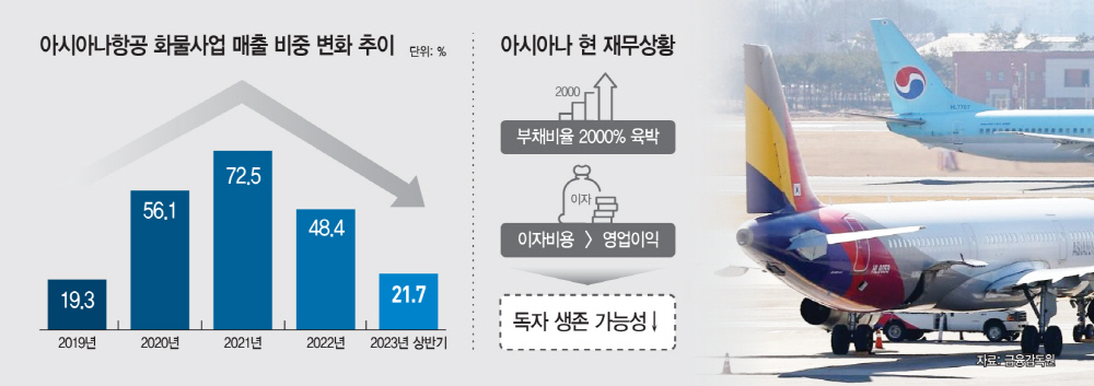 basic_2022