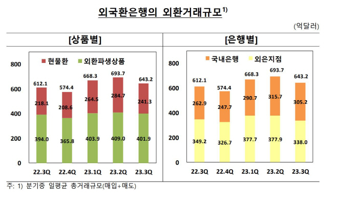 한국은행 자료