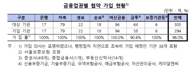 은행연합회