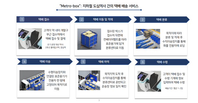 국토부