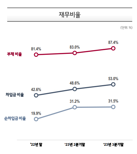 스크린샷 2023-10-31 160112