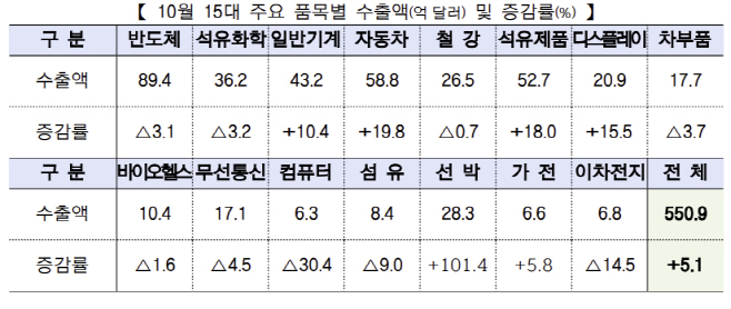 수출입122322