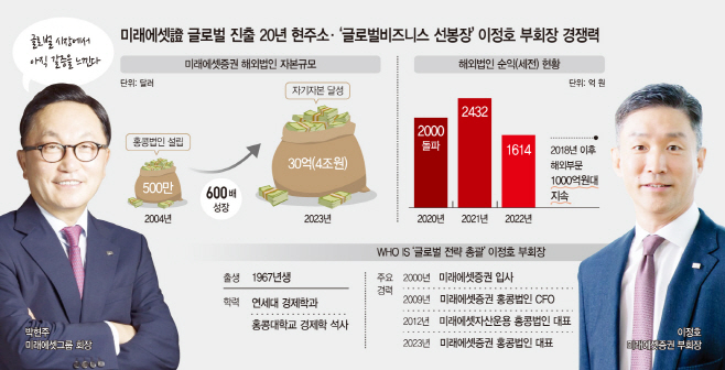 basic_2022