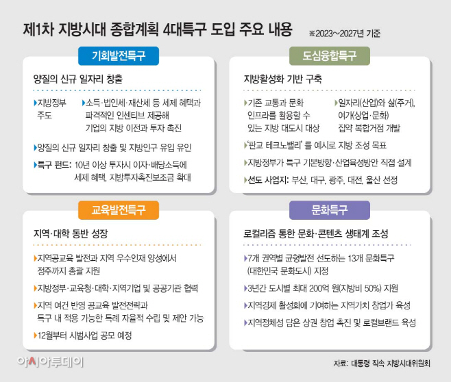 basic_2022