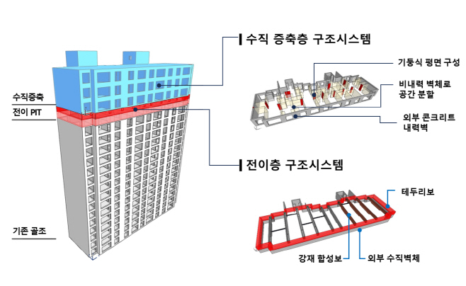포스코이앤씨