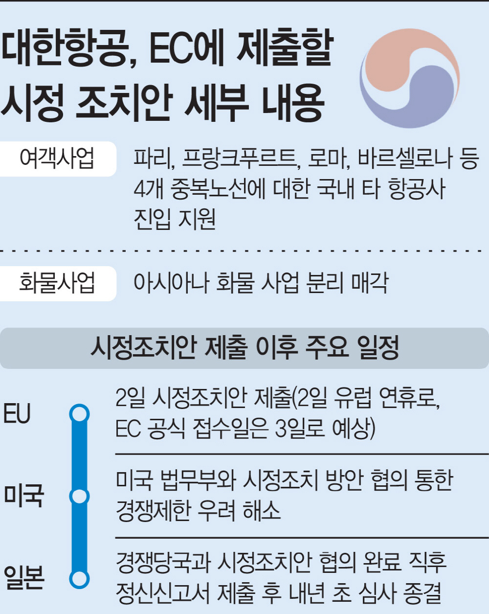 basic_2022