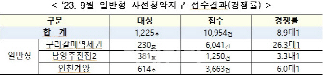 보도자료