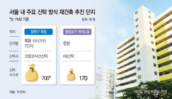 서울 내 주요 신탁 방식 재건축 추진 단지