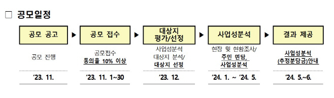 소규모 재건축