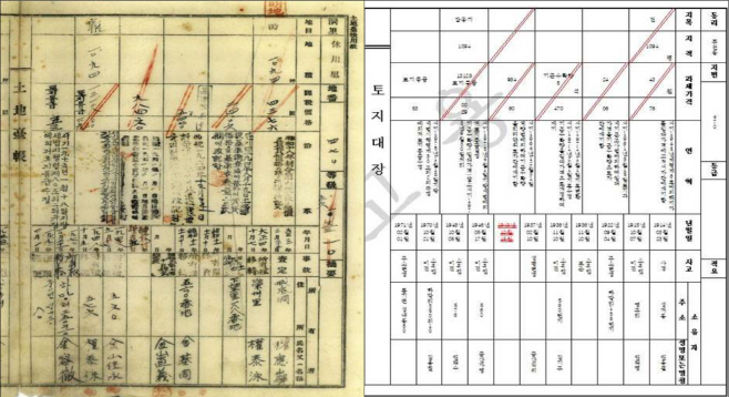 구 토지대장, 한글화 작업 완료된 토지 대장)