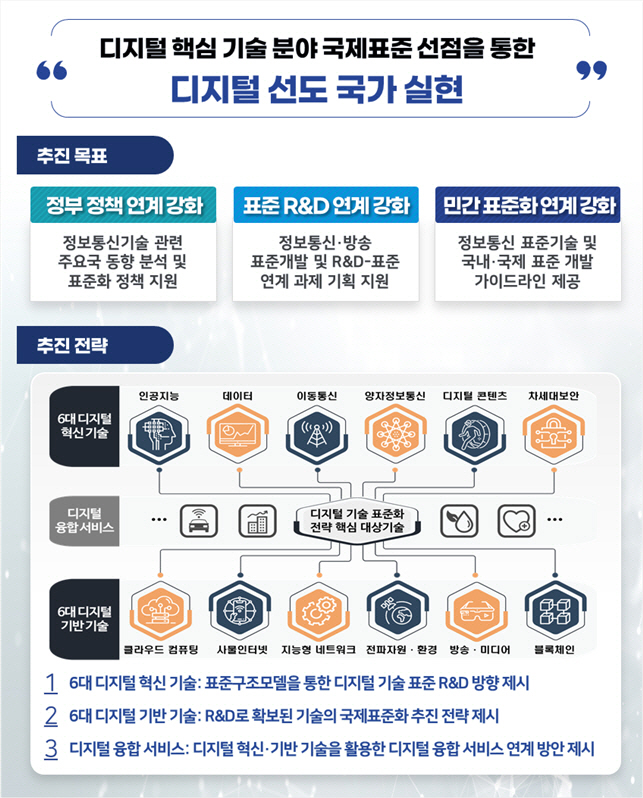 과기정통부 디지털 기술 표준화 전략 주요 내용