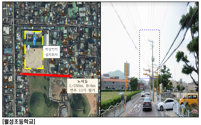 1_1_월성초등학교 지중화 사업 위치도