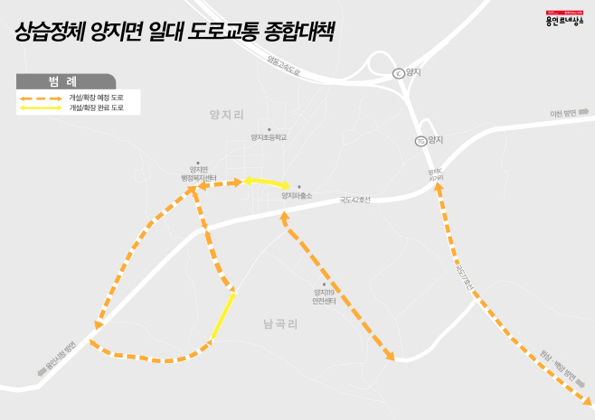 포