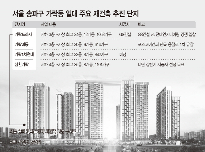 서울 송파구 가락동 일대 주요 재건축 추진 단지