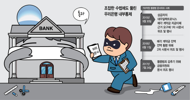조잡한 수법에도 뚫린 우리은행 내부통제