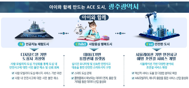 광주 지역도심융합기술