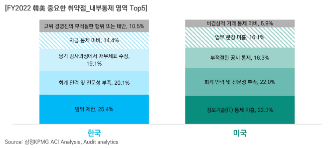 삼정KPMG