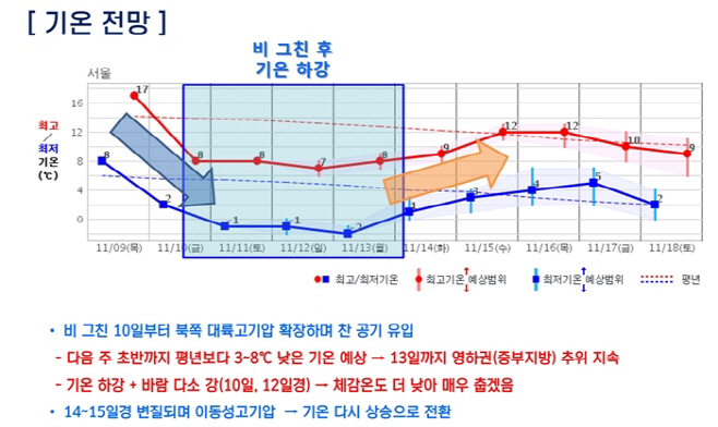기상청 자료 사진2