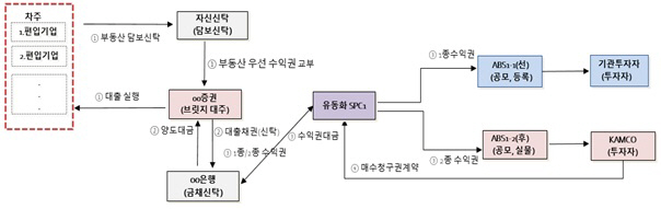 20231110_(참고자료) 기업키움이 프로그램 발행구조도