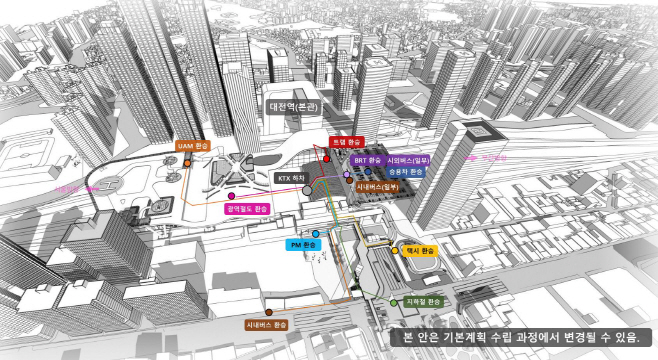 1. 사업구상안-교통환승체계
